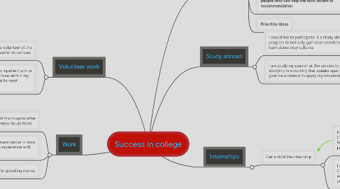 Mind Map: Success in college