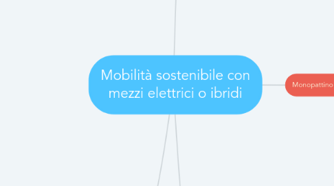 Mind Map: Mobilità sostenibile con mezzi elettrici o ibridi