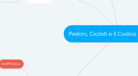 Mind Map: Pedoni, Ciclisti e il Codice della Strada