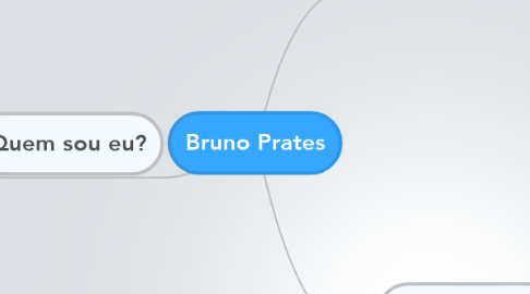 Mind Map: Bruno Prates
