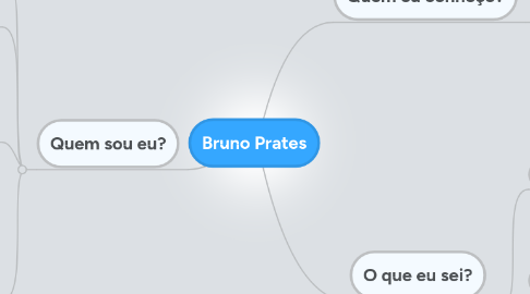 Mind Map: Bruno Prates