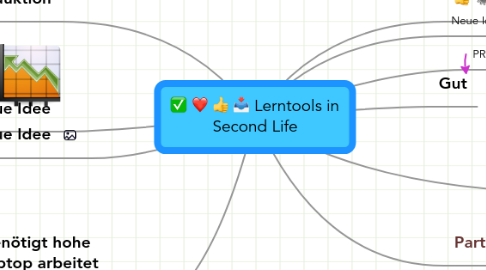 Mind Map: Lerntools in Second Life