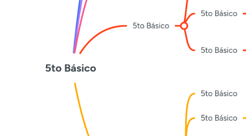 Mind Map: 5to Básico