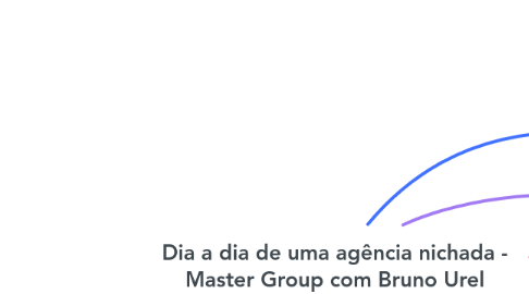 Mind Map: Dia a dia de uma agência nichada - Master Group com Bruno Urel