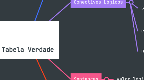 Mind Map: Tabela Verdade