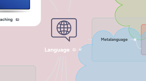 Mind Map: Language