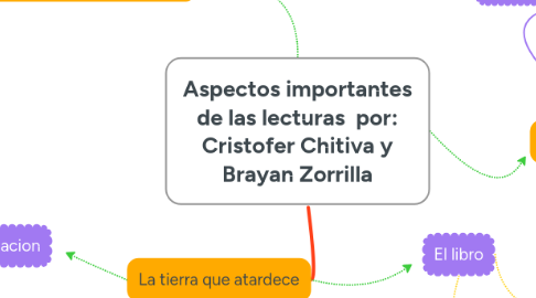 Mind Map: Aspectos importantes de las lecturas  por: Cristofer Chitiva y Brayan Zorrilla