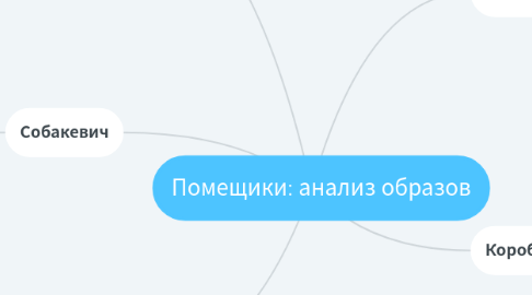 Mind Map: Помещики: анализ образов