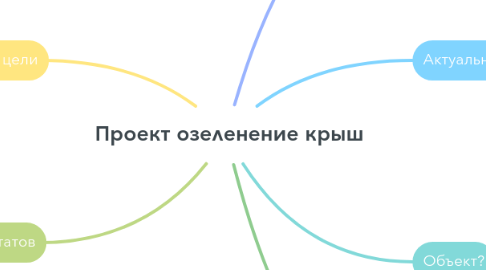 Mind Map: Проект озеленение крыш