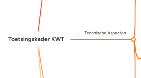 Mind Map: Toetsingskader KWT