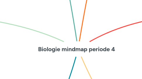 Mind Map: Biologie mindmap periode 4