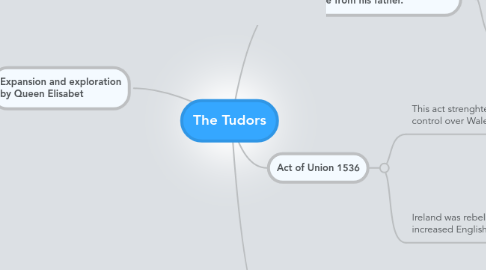 Mind Map: The Tudors