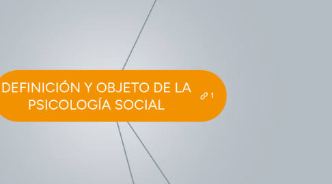 Mind Map: DEFINICIÓN Y OBJETO DE LA PSICOLOGÍA SOCIAL