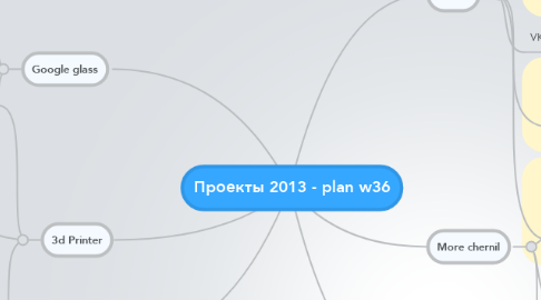 Mind Map: Проекты 2013 - plan w36