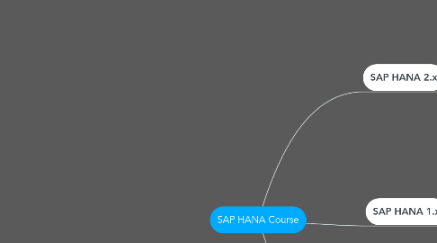 Mind Map: SAP HANA Course