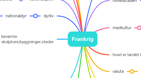 Mind Map: Frankrig