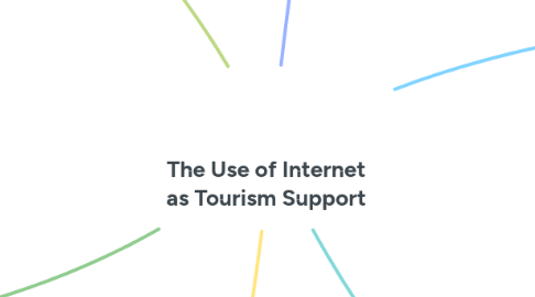 Mind Map: The Use of Internet as Tourism Support