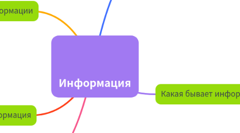 Mind Map: Информация