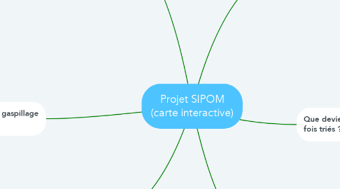Mind Map: Projet SIPOM (carte interactive)