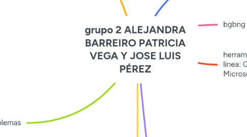 Mind Map: grupo 2 ALEJANDRA BARREIRO PATRICIA VEGA Y JOSE LUIS PÉREZ
