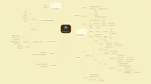 Mind Map: ระบบประสาท