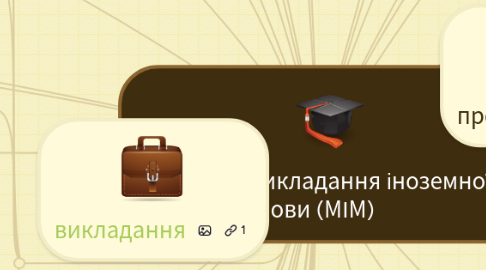 Mind Map: Методика викладання іноземної мови (МІМ)