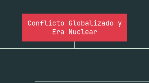 Mind Map: Conflicto Globalizado y Era Nuclear
