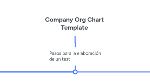 Mind Map: Company Org Chart Template