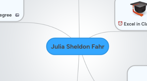 Mind Map: Julia Sheldon Fahr