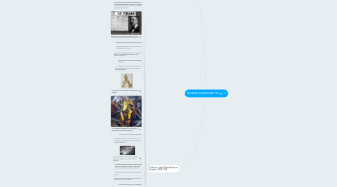 Mind Map: TASARIM KURAMLARI (20.yy)  6