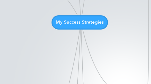 Mind Map: My Success Strategies