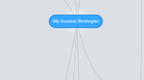 Mind Map: My Success Strategies