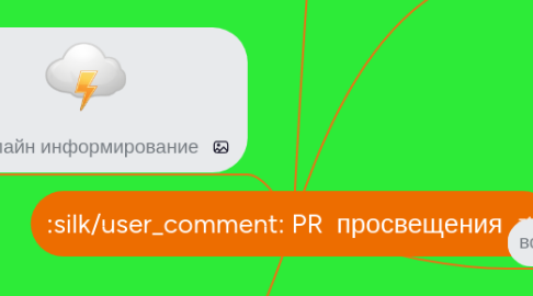 Mind Map: PR просвещения