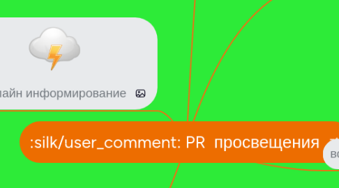 Mind Map: PR  просвещения