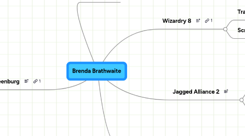 Mind Map: Brenda Brathwaite