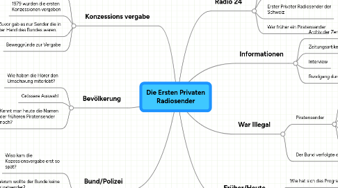 Mind Map: Die Ersten Privaten Radiosender