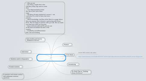 Mind Map: News from the diagnostic testing experts