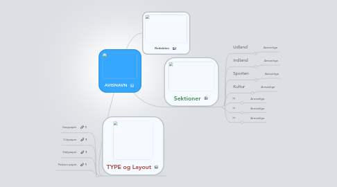 Mind Map: AVISNAVN