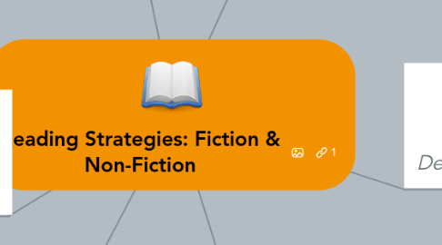 Mind Map: Reading Strategies: Fiction & Non-Fiction