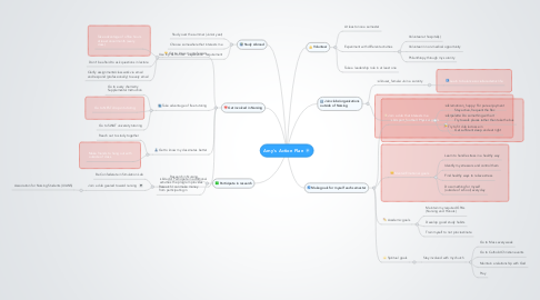 Mind Map: Amy's Action Plan