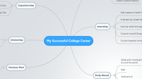 Mind Map: My Successful College Career