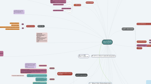 Mind Map: มารดา G1P0000 ชาวไทย อายุ 23 ปี