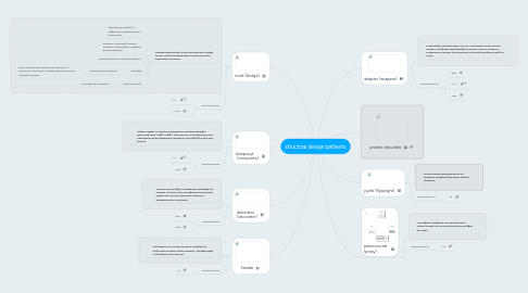 Mind Map: structual design patterns