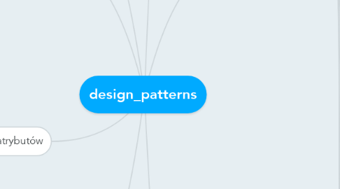 Mind Map: design_patterns