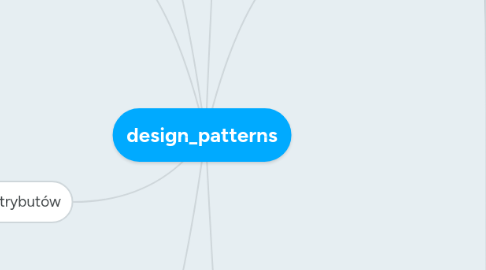 Mind Map: design_patterns