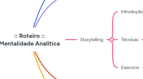 Mind Map: :: Roteiro :: Mentalidade Analítica