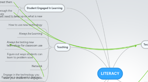 Mind Map: LITERACY