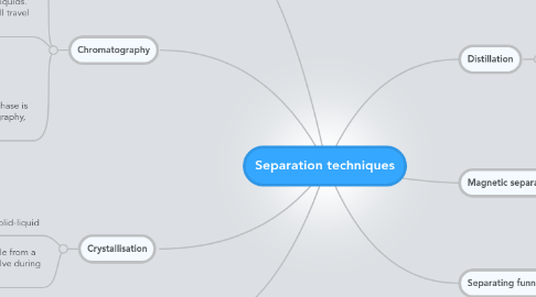 Mind Map: Separation techniques