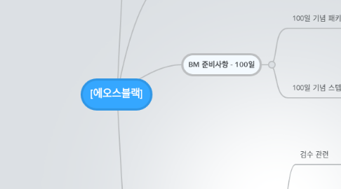 Mind Map: [에오스블랙]