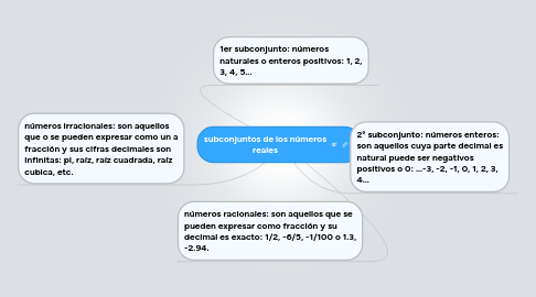 Mind Map: subconjuntos de los números reales